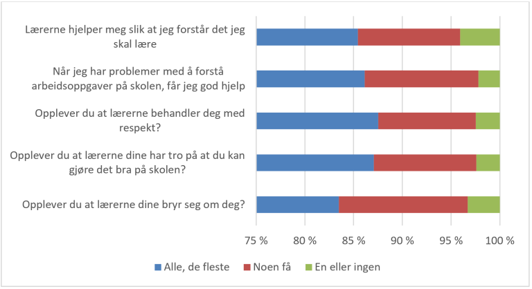 Skole Og Utdanning - Helsedirektoratet